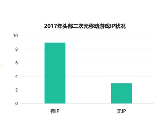 数据来源：伽马数据(微信公众号：游戏产业报告)